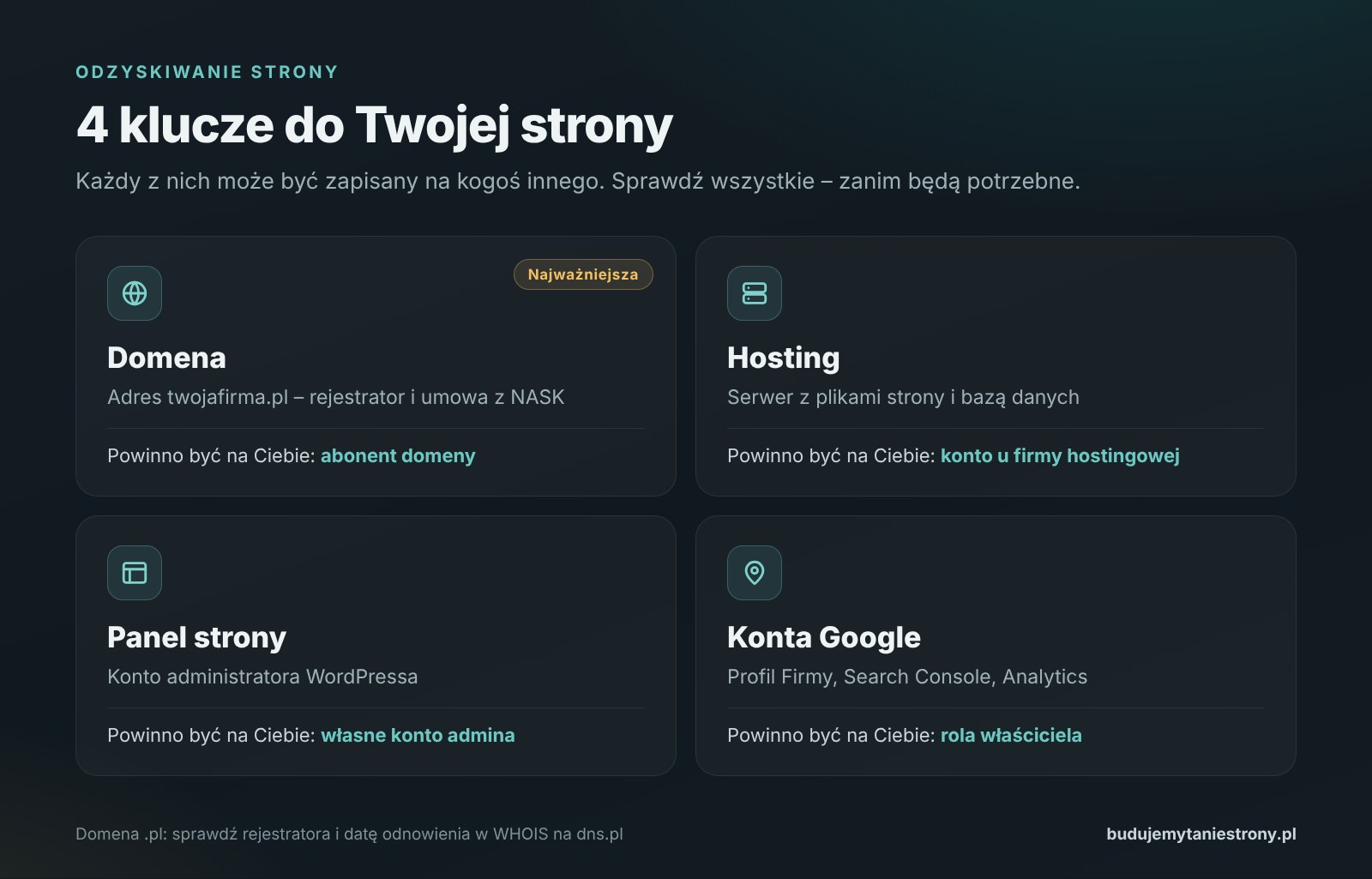 Jak odzyskać domenę i stronę – 4 klucze: domena, hosting, panel WordPress i konta Google